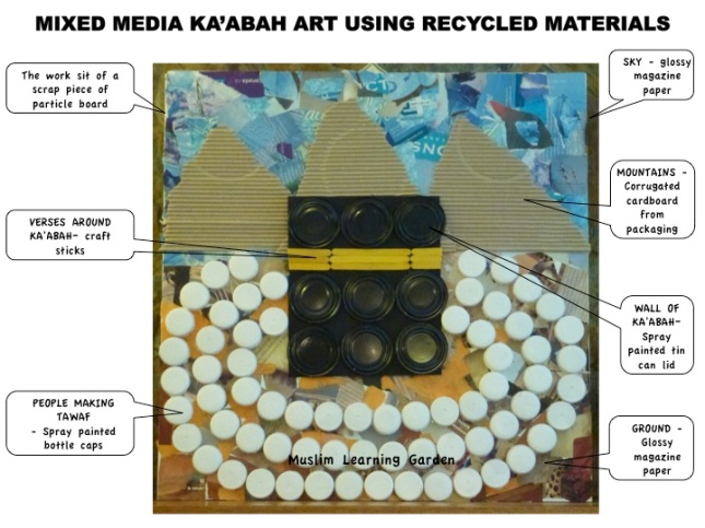 Materials used in Ka'abah Mix Media Art